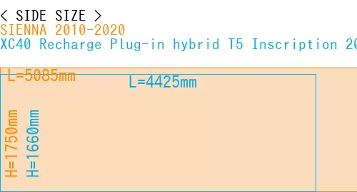 #SIENNA 2010-2020 + XC40 Recharge Plug-in hybrid T5 Inscription 2018-